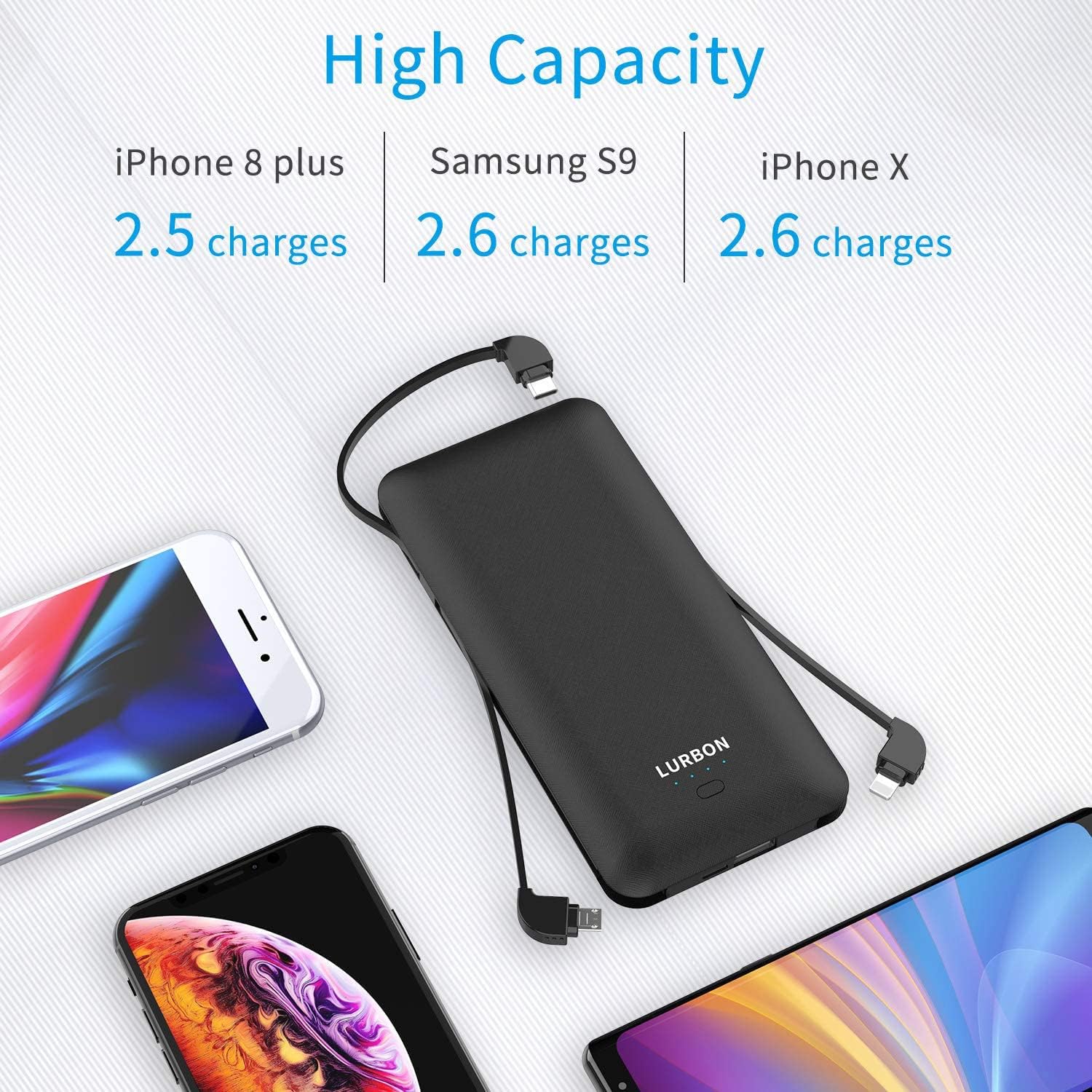 10000 mAh Portable Charger Power Bank,Slim External Battery Pack with Built in AC Wall Plug, USB C Cable Total 3 Different Cables Compatible with Cell Phone Tablet - Image 3